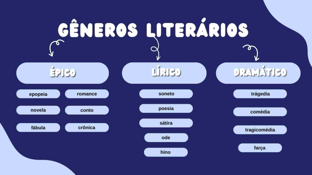 O Gênero Terror 1 Genero Terror Generos Literarios dicas de leitura livros